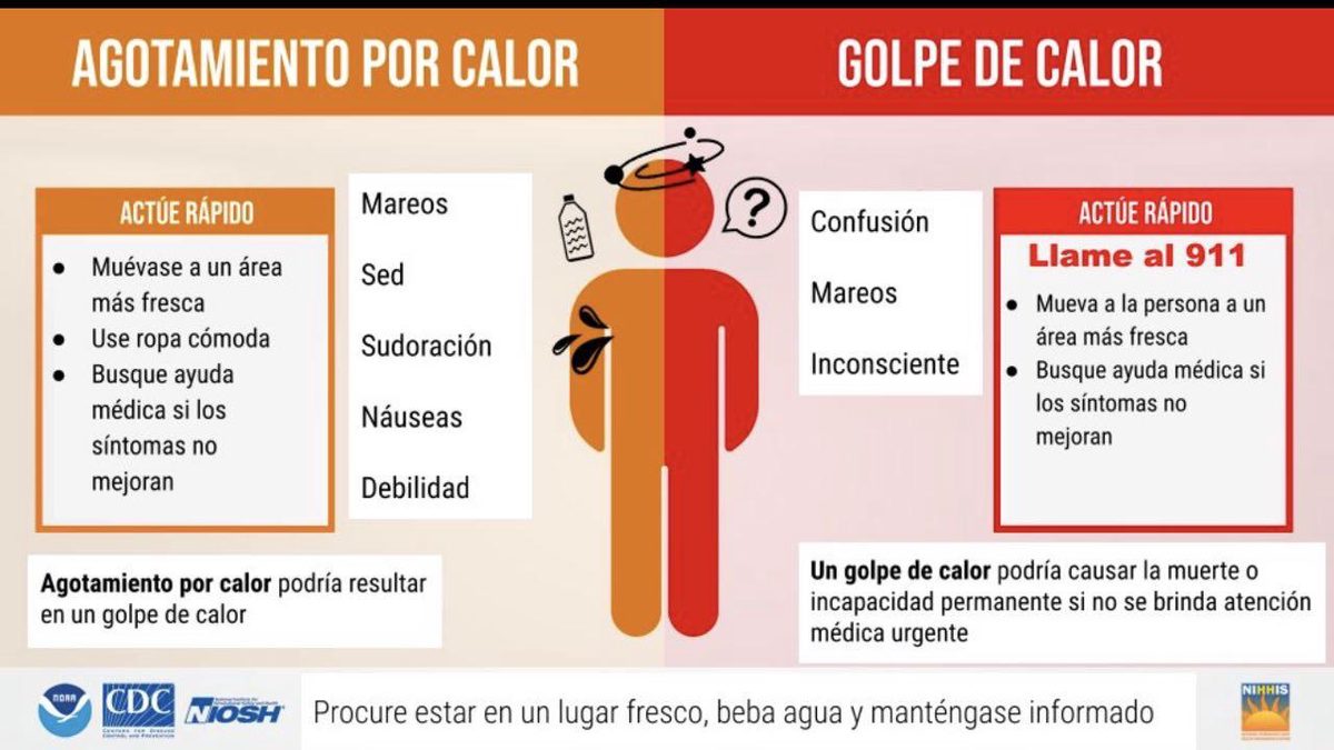 Emiten advertencia de calor y lluvias intensas para la isla esta semana